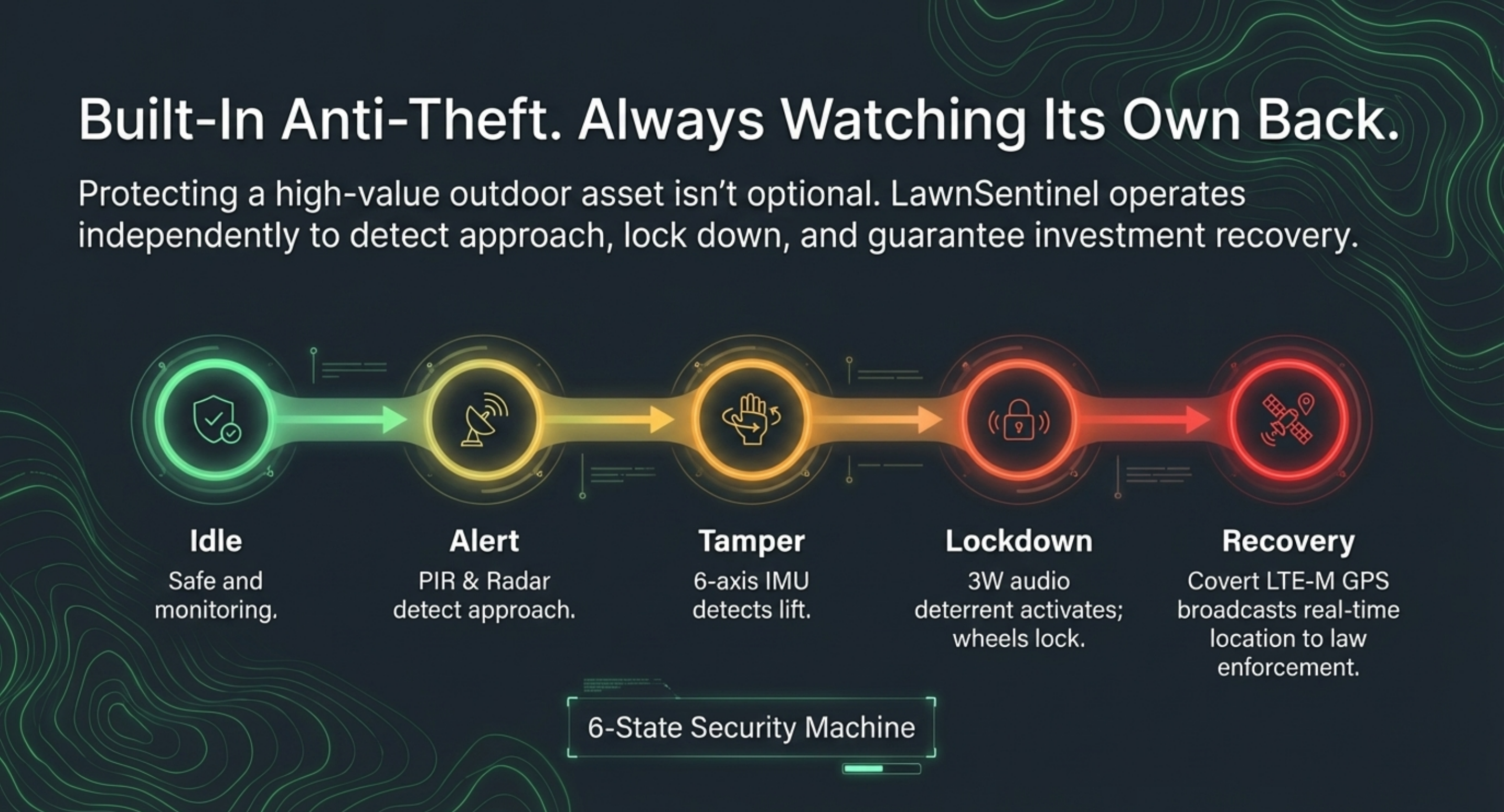 Deer ate your lawn again — LawnSentinel fights back with species-specific wildlife deterrence