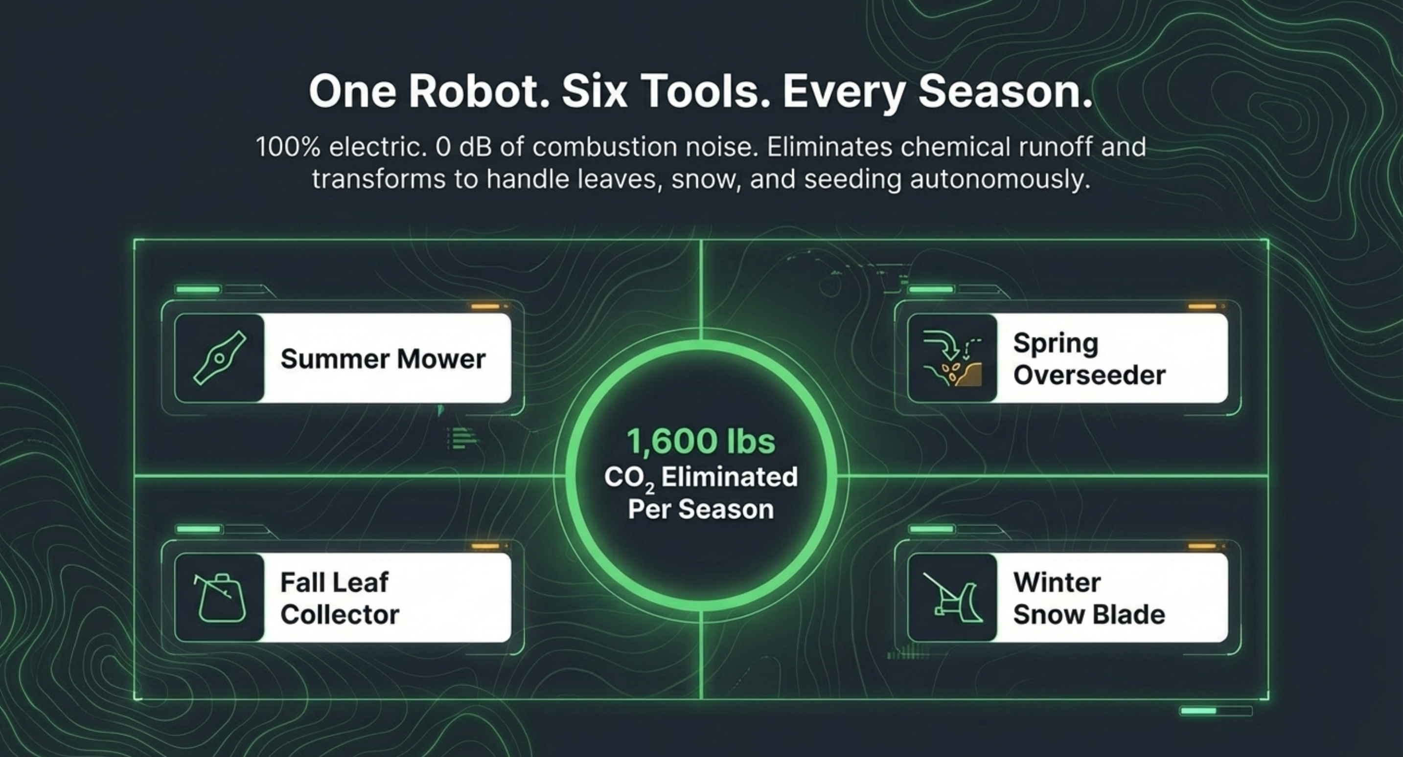 LawnSentinel modular attachment platform — six seasonal tools: snow clearing blade (winter $249), leaf collection bag (fall $199), fruit/debris collector (fall $249), broadcast seeder (spring $349), scarifier/dethatcher (spring $299), fertilizer spreader (summer $249). Converts one-time hardware sale into lifetime customer relationship.